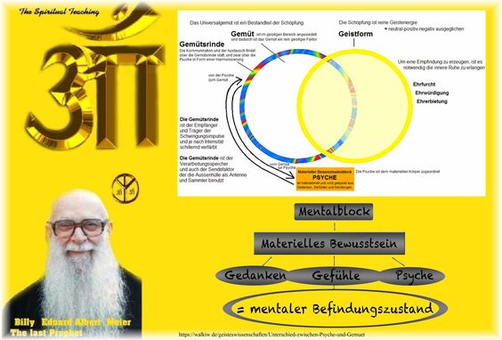 File:Pinterest UFO Contactee Billy Meier 108.jpg