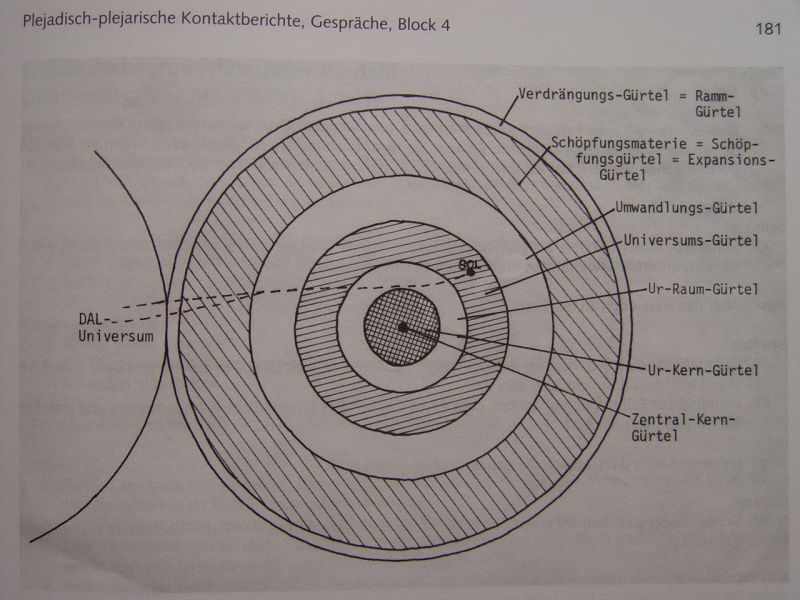 File:Schematic representation of Creation.jpeg